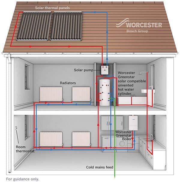 Smart Heating Controls - Staffordshire, Penkridge  - RL Heating and Plumbing Ltd